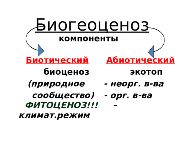 Биогеоценоз  компоненты   Биотический   Абиотический  биоценоз    экотоп    (природное   - неорг. в-ва  сообщество)   - орг. в-ва ФИТОЦЕНОЗ!!!   - климат.режим  
