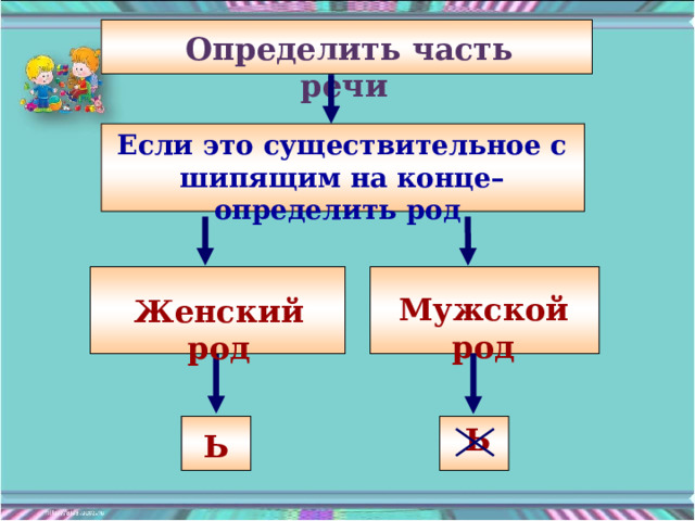 Чертежом в окончаниях имен существительных после шипящих