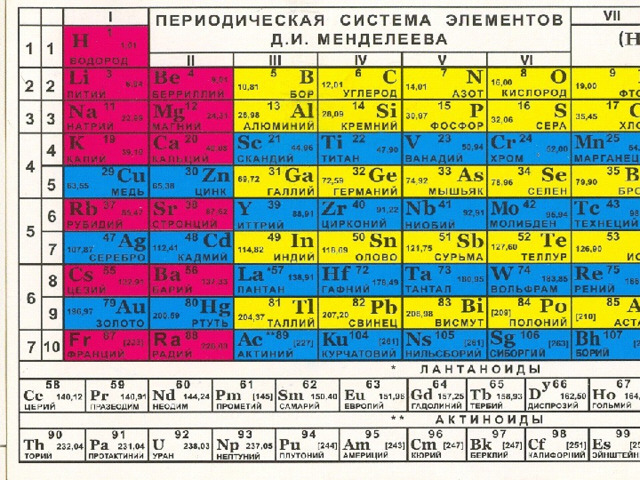 Презентация "Периодический закон Д.И.Менделеева" по химии - скачать проект