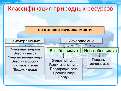 Проблемы неисчерпаемых ресурсов. Классификация природных ресурсов по степени исчерпаемости. Ресурсы по исчерпаемости. Классификация природных ресурсов таблица. Классификация природных ресурсов возобновимые и невозобновимые
