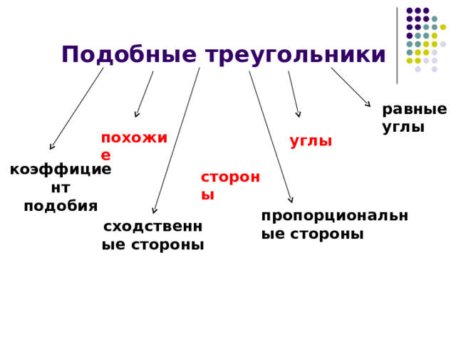  Подобные треугольники   равные углы похожие углы коэффициент подобия стороны пропорциональные стороны сходственные стороны 