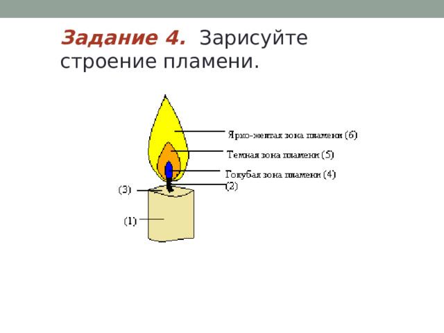 Задание 4.  Зарисуйте строение пламени. 