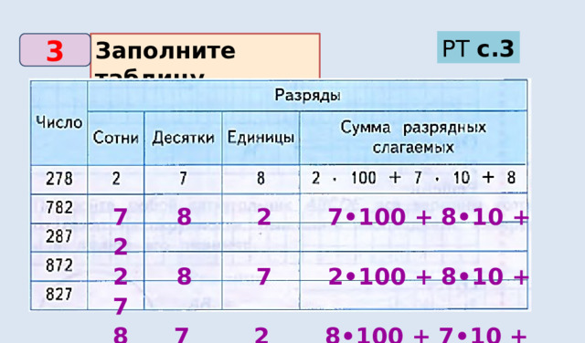 РТ с.3 Заполните таблицу. 3 7 8 2 7•100 + 8•10 + 2 2 8 7 2•100 + 8•10 + 7  7 2 8•100 + 7•10 + 2 8 2 7 8•100 + 2•10 + 7 