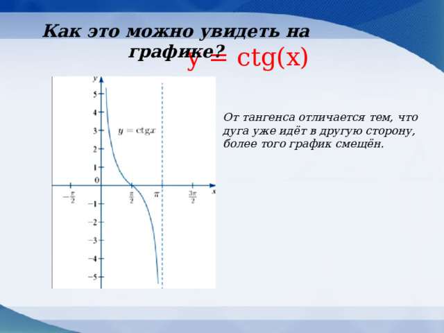 Как это можно увидеть на графике?  y = ctg(x) От тангенса отличается тем, что дуга уже идёт в другую сторону, более того график смещён.   