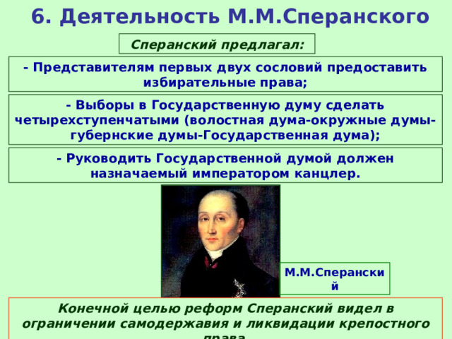 Схема управления сперанского. Проект реформ Сперанского. План государственного преобразования Сперанского. Реформы Сперанского схема. Деятельность м м Сперанского.