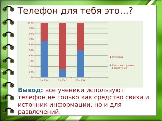 Телефон для тебя это…?           Вывод:  все ученики используют телефон не только как средство связи и источник информации, но и для развлечений.  