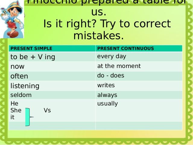  Pinocchio prepared a table for us.  Is it right? Try to correct mistakes. PRESENT SIMPLE PRESENT CONTINUOUS to be + V ing every day now at the moment often do - does listening seldom writes always He She Vs usually it 