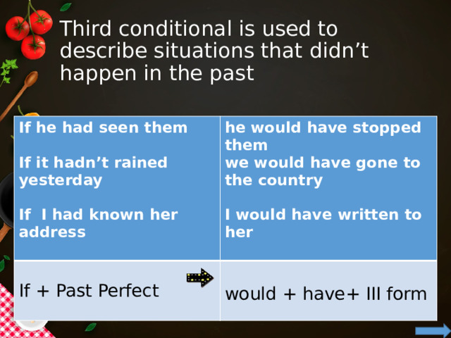 Third conditional is used to describe situations that didn’t happen in the past If he had seen them he would have stopped them  we would have gone to the country If + Past Perfect If it hadn’t rained yesterday would + have+ III form   I would have written to her If I had known her address  