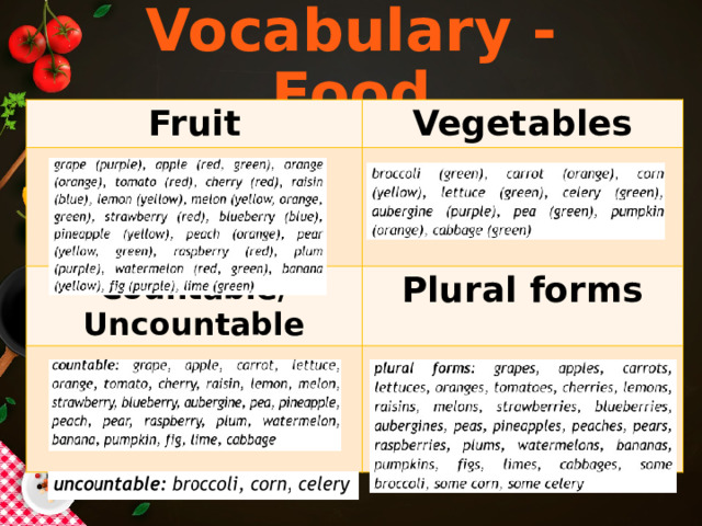 Vocabulary - Food Fruit Vegetables Countable/Uncountable Plural forms 