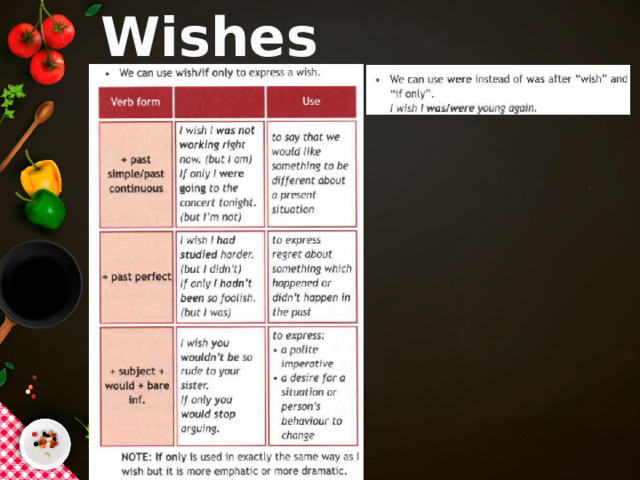 Wishes 