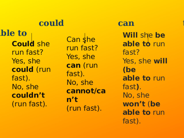  could can to be able to Can she run fast? Yes, she can (run fast). No, she cannot/can’t (run fast). Could she run fast? Will she be able to run fast? Yes, she could (run fast). Yes, she will (be No, she couldn’t (run fast). able to run fast ) . No, she won’t ( be  able to run fast). 