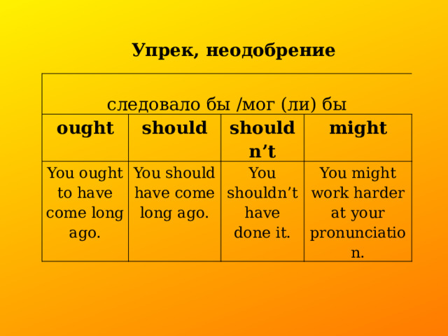    Упрек, неодобрение  cледовало бы /мог (ли) бы ought should You ought to have come long ago. shouldn’t You should have come long ago. might You shouldn’t have done it. You might work harder at your pronunciation. 