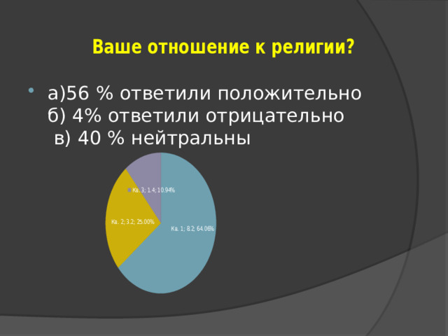 а)56 % ответили положительно б) 4% ответили отрицательно в) 40 % нейтральны 