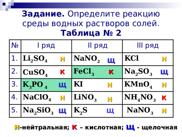 No2 среда раствора. Тезис таблица 1 ряд 2ряд 3 ряд. Как понять как среда водных растворов солей.