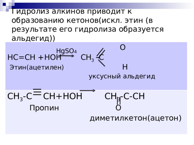 Гидролиз алкинов приводит к образованию кетонов(искл. этин (в результате его гидролиза образуется альдегид))  O H С =CH + HOH CH 3 - C  Этин(ацетилен)  H  уксусный альдегид С H 3 - C   СН+ HOH CH 3 - C-CH  Пропин   диметилкетон(ацетон) HgSO 4 O 