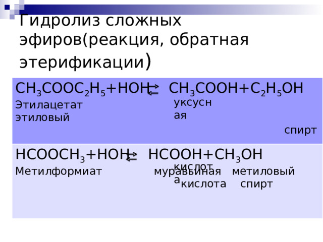 Гидролиз сложных эфиров(реакция, обратная этерификации ) СН 3 С OOC 2 H 5 +HOH CH 3 COOH+C 2 H 5 OH Этилацетат этиловый  спирт НС OOCH 3 +HOH HCOOH+CH 3 OH Метилформиат муравьиная метиловый  кислота спирт уксусная кислота 