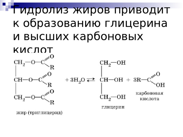 Гидролиз жиров приводит к образованию глицерина и высших карбоновых кислот 