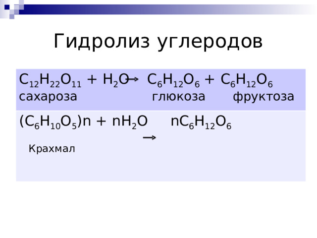 Гидролиз углеродов C 12 H 22 O 11 + H 2 O C 6 H 12 O 6 + C 6 H 12 O 6 сахароза глюкоза фруктоза ( C 6 H 10 O 5 ) n + nH 2 O nC 6 H 12 O 6  Крахмал 