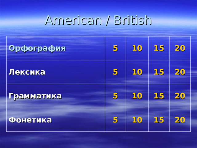 American / British Орфография 5 Лексика 10 5 Грамматика 15 5 10 Фонетика 15 5 20 10 15 10 20 20 15 20 