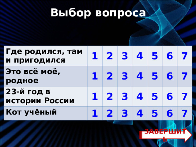 Выбор вопроса Где родился, там и пригодился Это всё моё, родное 1 1 23-й год в истории России 2 3 2 Кот учёный 1 3 1 4 2 5 2 3 4 5 3 6 4 6 5 7 4 7 5 6 7 6 7 ЗАВЕРШИТЬ 