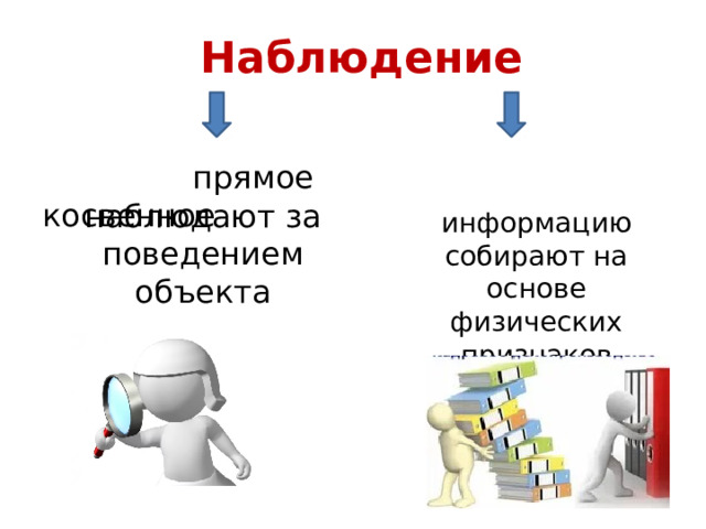  Наблюдение  прямое косвенное наблюдают за поведением объекта информацию собирают на основе физических признаков 