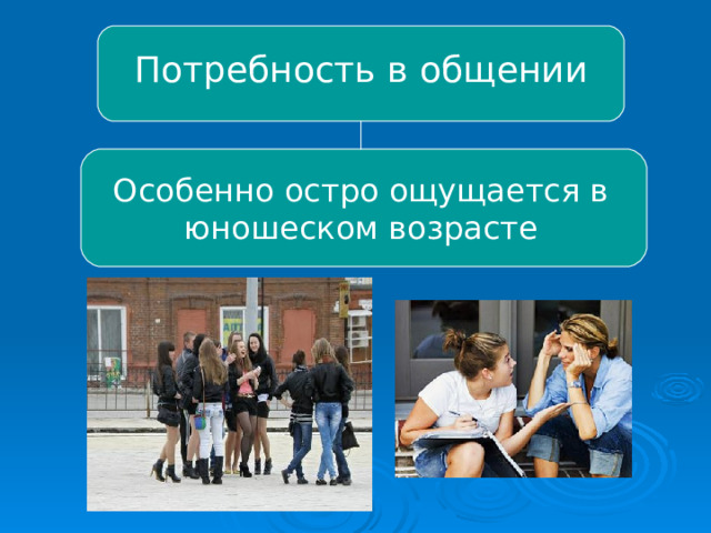 Потребность в общении Особенно остро ощущается в юношеском возрасте 