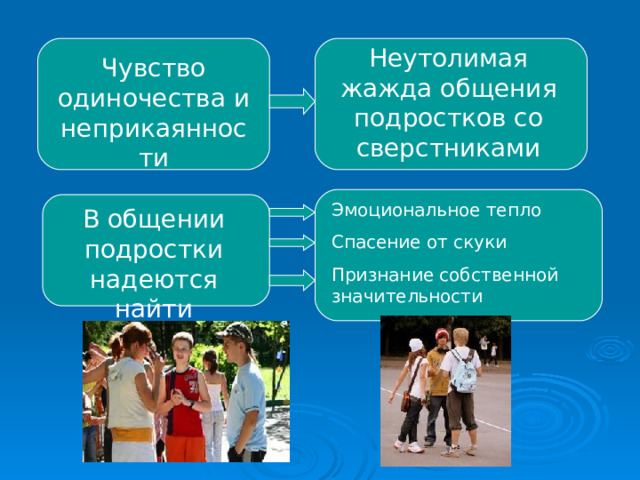 Неутолимая жажда общения подростков со сверстниками Чувство одиночества и неприкаянности Эмоциональное тепло Спасение от скуки Признание собственной значительности В общении подростки надеются найти 