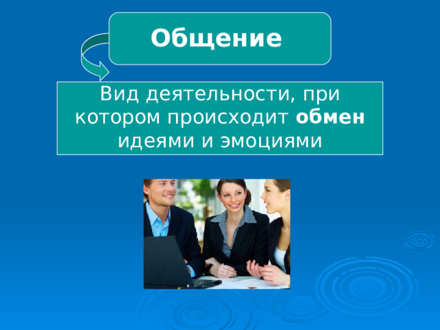 Общение  Вид деятельности, при котором происходит обмен идеями и эмоциями 