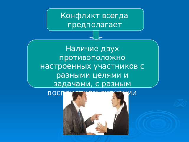 Конфликт всегда предполагает Наличие двух противоположно настроенных участников с разными целями и задачами, с разным восприятием ситуации 