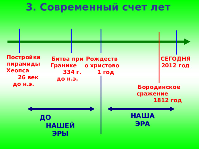 Счет времени история - Telegraph