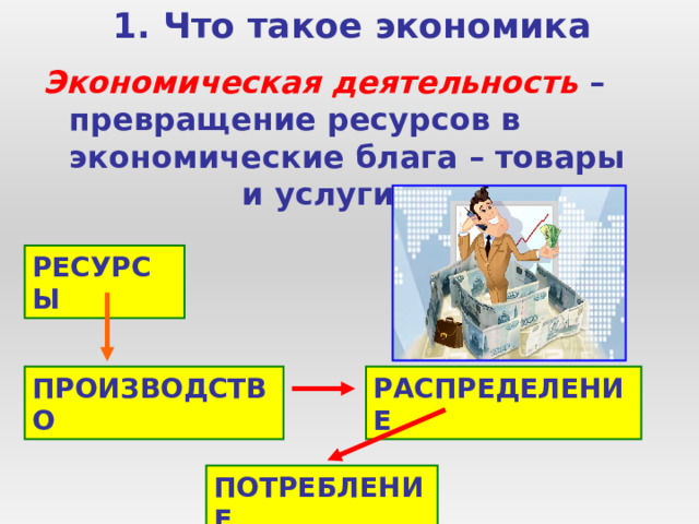 1. Что такое экономика Экономическая деятельность  – превращение ресурсов в экономические блага – товары и услуги. РЕСУРСЫ ПРОИЗВОДСТВО РАСПРЕДЕЛЕНИЕ ПОТРЕБЛЕНИЕ 