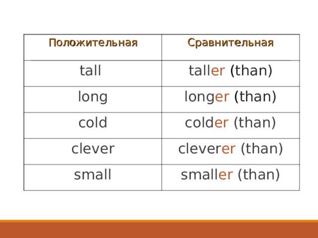 Степени сравнения tall в английском языке