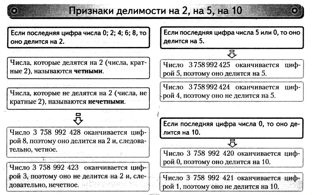 Признак делимости на 10 5 класс