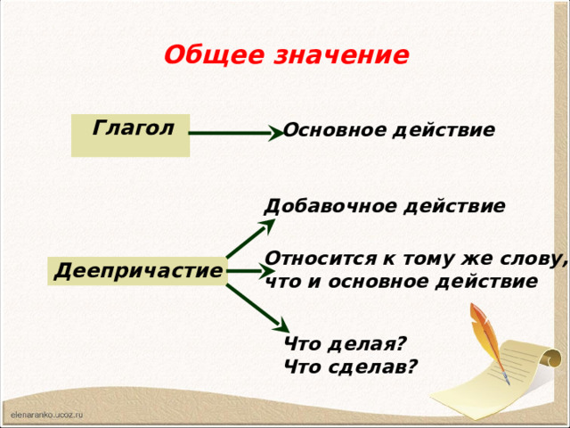 Общее значение  Глагол Основное действие Добавочное действие  Относится к тому же слову, что и основное действие Деепричастие Что делая? Что сделав? 