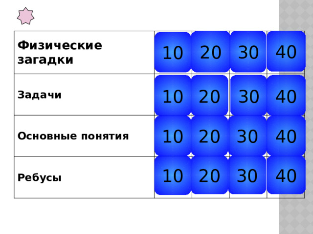 20 40 30 Физические загадки Задачи Основные понятия Ребусы 10 10 20 30 40 10 20 30 40 20 30 40 10 