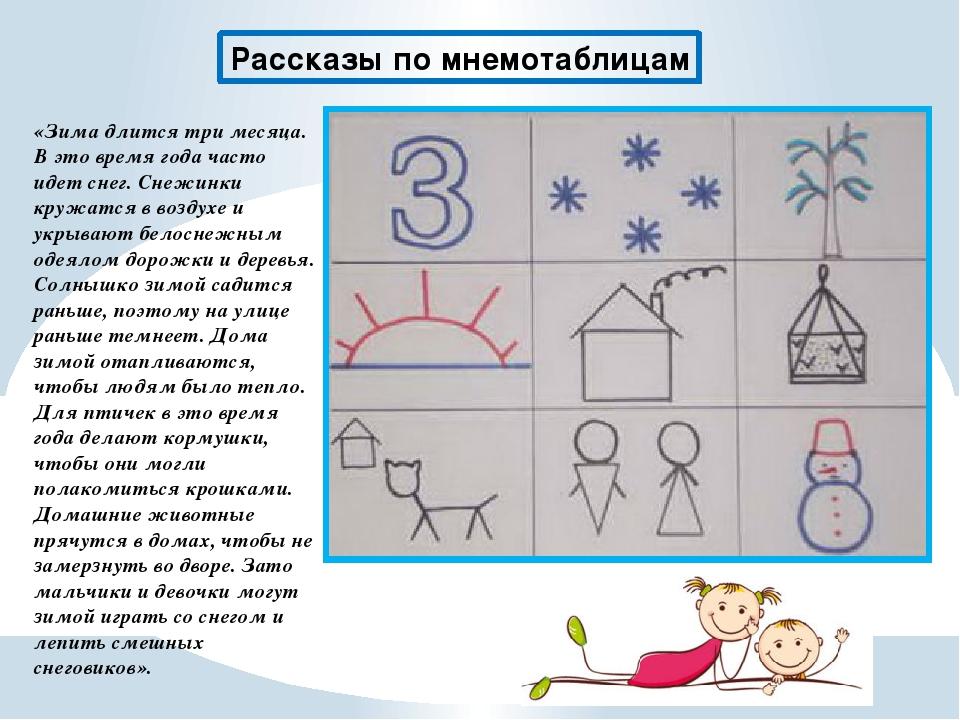 Конспект по рассказыванию по картине. Составление рассказа по мнемотаблице зима. Рассказы по мнемотаблицам. Мнемотаблицы для дошкольников зима. Рассказ о зиме по мнемотаблице.