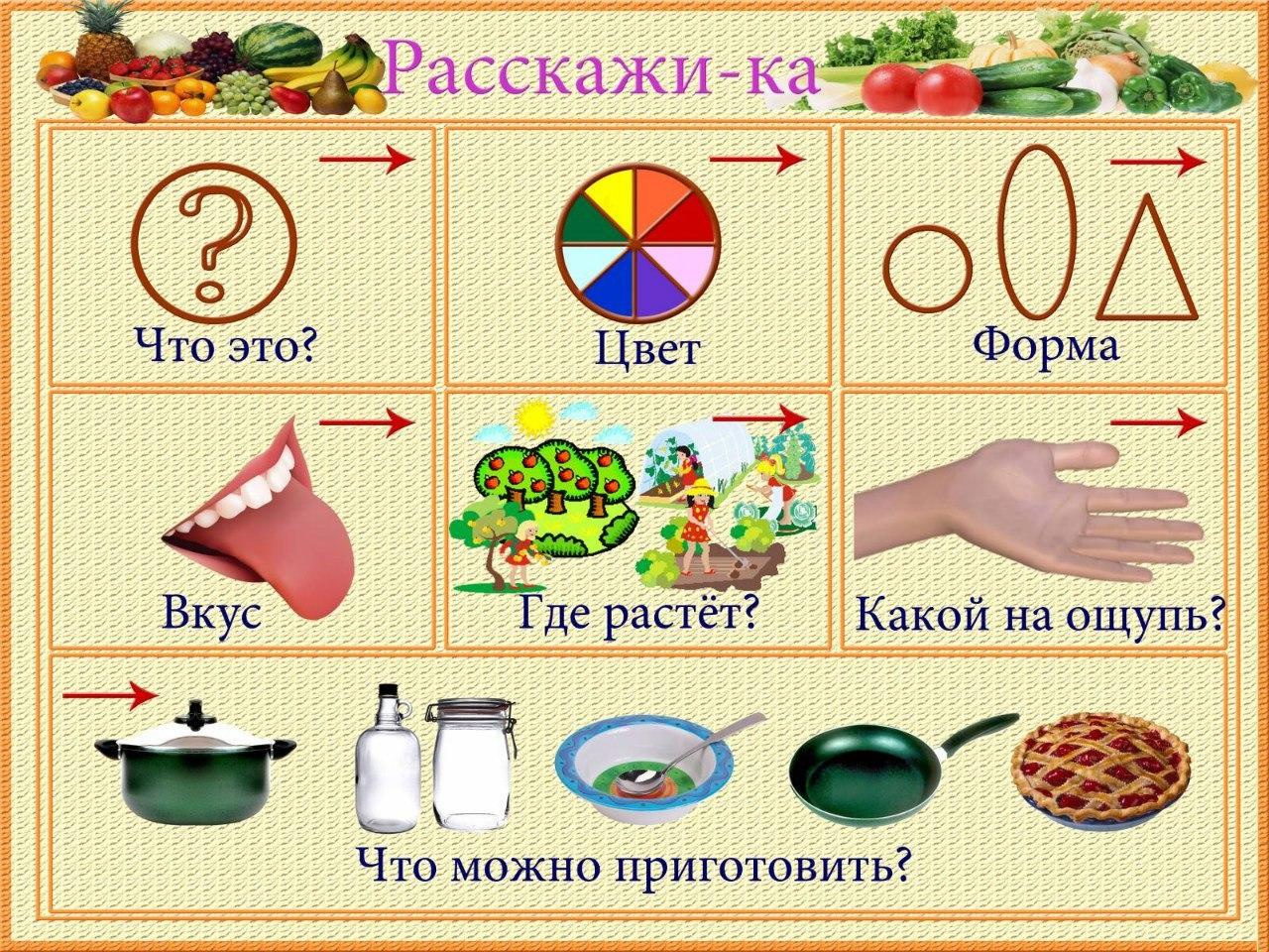 Продукты проекта в доу