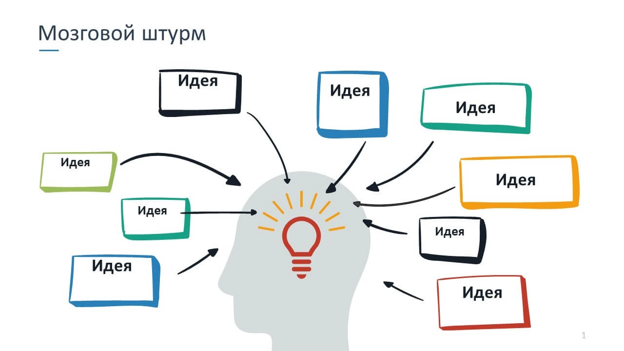 Схема мозгового штурма visio пример