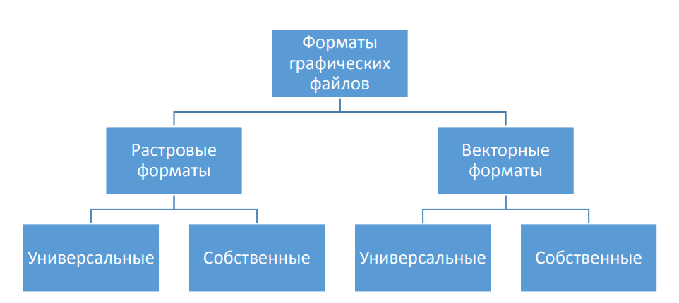 Создание схем информатика 7 класс. Схема Форматы графических файлов Информатика 7 класс. Создайте схему Форматы графических файлов. Форматы графических файлов таблица Информатика 7 класс. Источники инвестиций