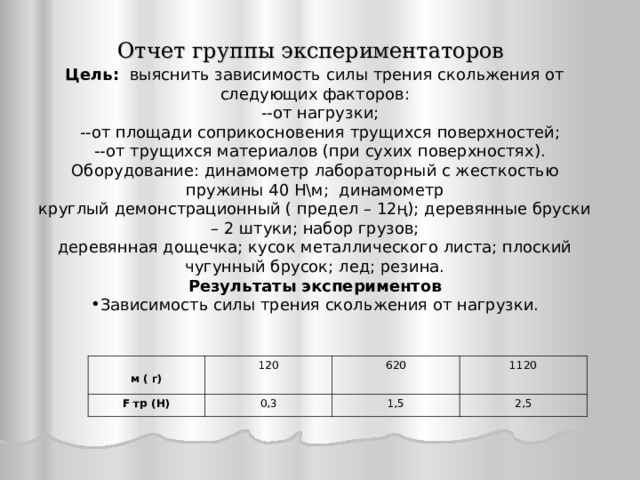 Отчет группы экспериментаторов Цель: выяснить зависимость силы трения скольжения от следующих факторов:  --от нагрузки;  --от площади соприкосновения трущихся поверхностей;  --от трущихся материалов (при сухих поверхностях). Оборудование: динамометр лабораторный с жесткостью пружины 40 Н\м; динамометр круглый демонстрационный ( предел – 12ң); деревянные бруски – 2 штуки; набор грузов; деревянная дощечка; кусок металлического листа; плоский чугунный брусок; лед; резина. Результаты экспериментов Зависимость силы трения скольжения от нагрузки.  м ( г) 120 F тр (Н) 620 0,3 1120 1,5 2,5  