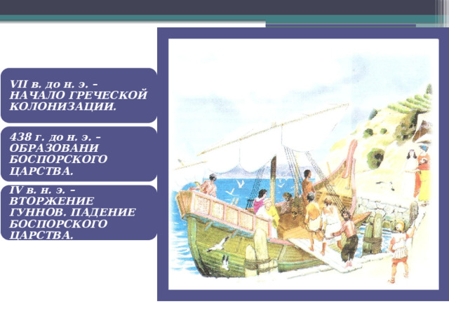 VII в. до н. э. – НАЧАЛО ГРЕЧЕСКОЙ КОЛОНИЗАЦИИ. 438 г. до н. э. – ОБРАЗОВАНИ БОСПОРСКОГО ЦАРСТВА. IV в. н. э. – ВТОРЖЕНИЕ ГУННОВ. ПАДЕНИЕ БОСПОРСКОГО ЦАРСТВА. 