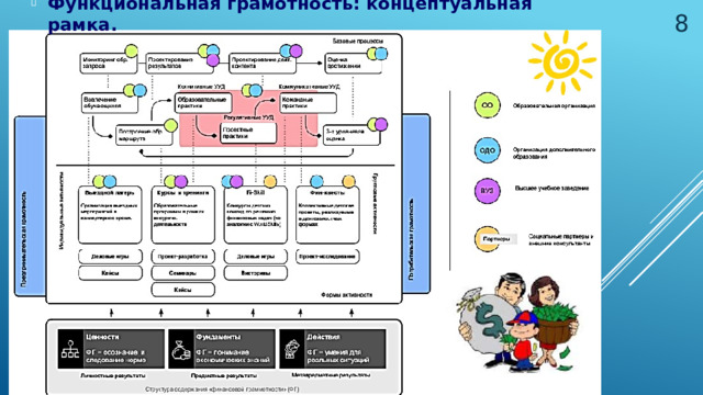  Функциональная грамотность: концептуальная рамка. 