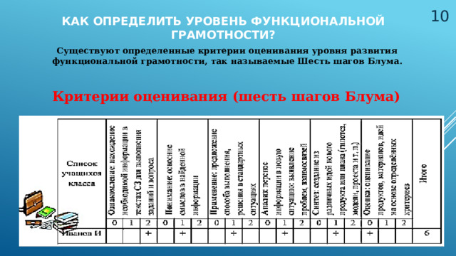  Как определить уровень функциональной грамотности?   Существуют определенные критерии оценивания уровня развития функциональной грамотности, так называемые Шесть шагов Блума. Критерии оценивания (шесть шагов Блума) 