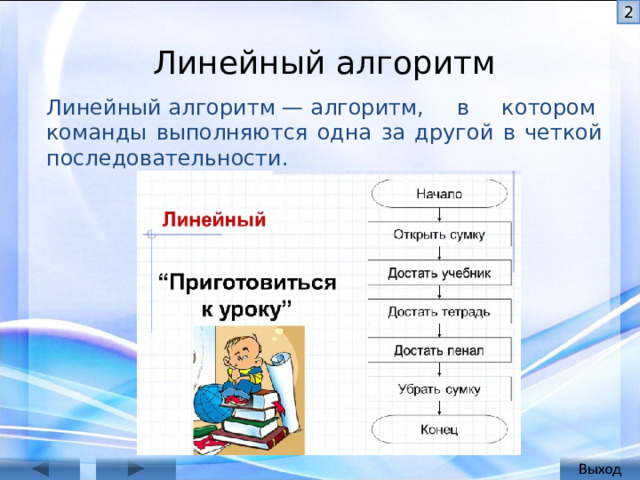  Линейный алгоритм Линейный алгоритм — алгоритм, в котором  команды выполняются одна за другой в четкой последовательности. Если внимательно обдумать рассмотренные в предыдущем пара­графе примеры, то можно прийти к выводу, что строго в соответствии со схемой на рис. 1.1 работает только система «светофор — автомоби­ли». Светофор, «не глядя», управляет движением машин, не обращая внимания на обстановку на перекрестке. Вот алгоритм работы свето­фора: КРАСНЫЙ-ЗЕЛЕНЫЙ-ЖЕЛТЫЙ-КРАСНЫЙ- ЗЕЛЕНЫЙ-ЖЕЛТЫЙ-КРАСНЫЙ и т. д. Такой алгоритм называется линейным или последовательным.  