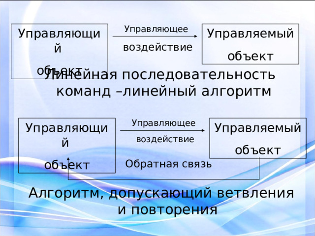Управляющее  воздействие Управляющий объект Управляемый объект Линейная последовательность команд –линейный алгоритм Управляющее  воздействие Управляющий объект Управляемый объект Обратная связь Алгоритм, допускающий ветвления и повторения 3 