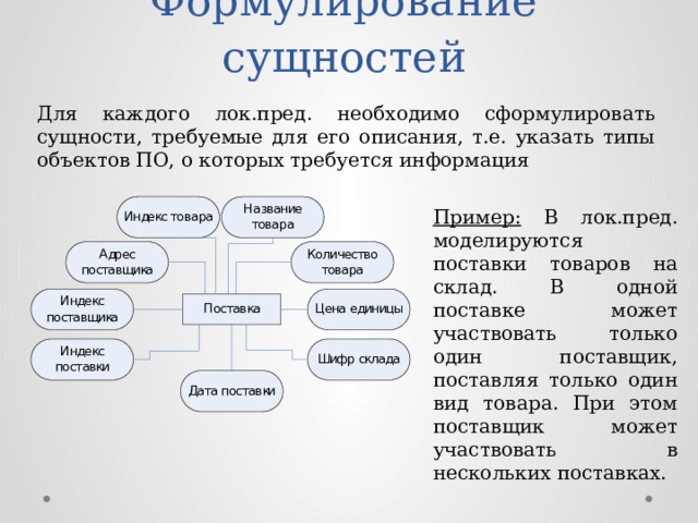 Формулирование сущностей Для каждого лок.пред. необходимо сформулировать сущности, требуемые для его описания, т.е. указать типы объектов ПО, о которых требуется информация Пример: В лок.пред. моделируются поставки товаров на склад. В одной поставке может участвовать только один поставщик, поставляя только один вид товара. При этом поставщик может участвовать в нескольких поставках. 