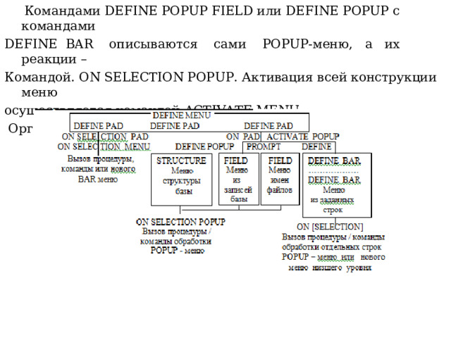  Командами DEFINE POPUP FIELD или DEFINE POPUP с командами DEFINE  BAR описываются сами POPUP-меню, а их реакции – Командой. ON SELECTION POPUP. Активация всей конструкции меню осуществляется командой ACTIVATE MENU .  Организация взаимодействия компонентов меню 