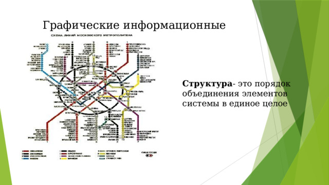 Графические информационные модели Структура - это порядок объединения элементов системы в единое целое 