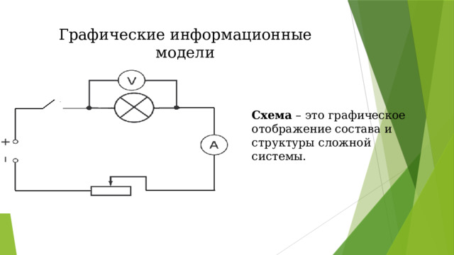 Графические информационные модели Схема – это графическое отображение состава и структуры сложной системы. 