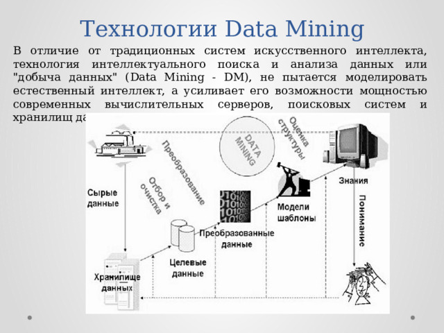Технологии Data Mining В отличие от традиционных систем искусственного интеллекта, технология интеллектуального поиска и анализа данных или 